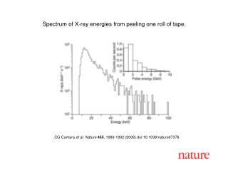 CG Camara et al. Nature 455 , 1089-1092 (2008) doi:10.1038/nature07378