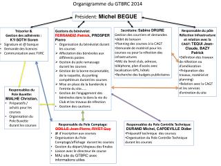 Président: Michel BEGUE