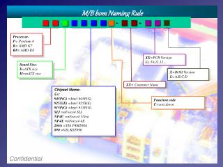 M/B bom Naming Rule