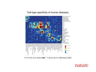 K K-H Farh et al. Nature 000 , 1-7 (2014) doi:10.1038/nature13835