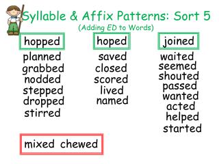Syllable &amp; Affix Patterns: Sort 5 (Adding ED to Words)
