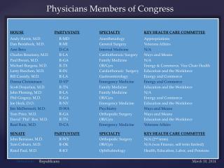 Physicians Members of Congress