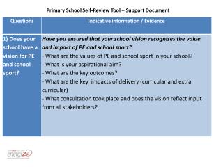 Primary School Self-Review Tool – Support Document