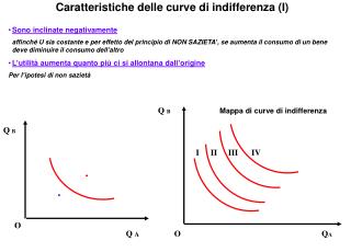 Caratteristiche delle curve di indifferenza (I)