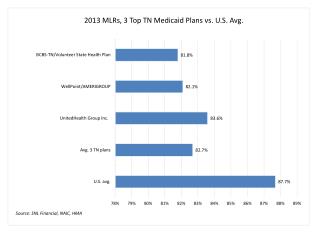 TN_MLR_Top3_Plans_VS_Avg_20131