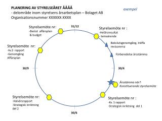 Årsstämma när? Konstituerande styrelsemöte