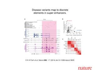 K K-H Farh et al. Nature 000 , 1-7 (2014) doi:10.1038/nature13835