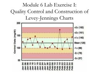 Module 6 Lab Exercise I: Quality Control and Construction of Levey -Jennings Charts