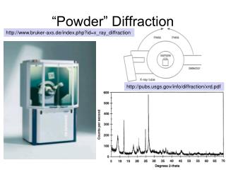 “Powder” Diffraction