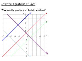 Starter: Equations of lines What are the equations of the following lines?