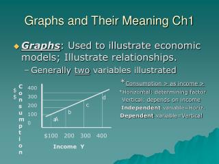 Graphs and Their Meaning Ch1