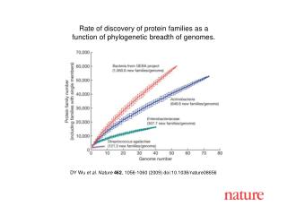 DY Wu et al. Nature 462 , 1056-1060 (2009) doi:10.1038/nature08 656