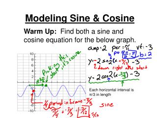 Modeling Sine &amp; Cosine