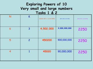 Exploring Powers of 10 Very small and large numbers Tasks 1 &amp; 2