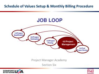 Schedule of Values Setup &amp; Monthly Billing Procedure