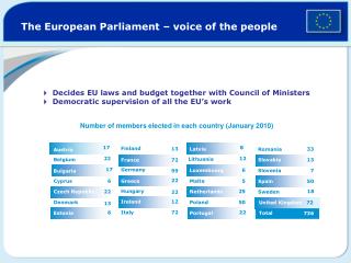 The European Parliament – voice of the people