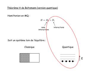 Théorème H de Boltzmann (version quantique)