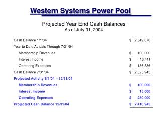 Western Systems Power Pool