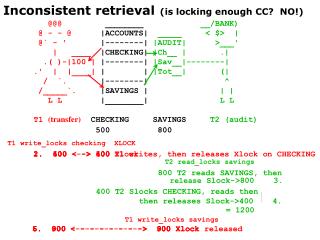 Inconsistent retrieval (is locking enough CC? NO!)