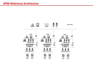 SP99 Reference Architecture