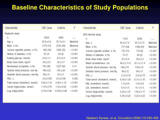 Baseline Characteristics of Study Populations
