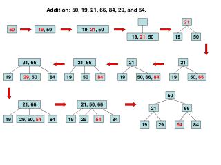 Addition: 50, 19, 21, 66, 84, 29, and 54.