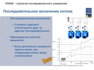 FM458 – стратегия последовательного управления