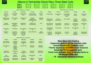 Alliance in Partnership School Menu Three Week Cycle