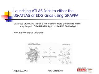 Launching ATLAS Jobs to either the US-ATLAS or EDG Grids using GRAPPA