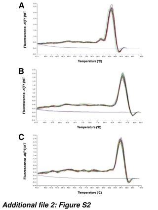 Additional file 2: Figure S2