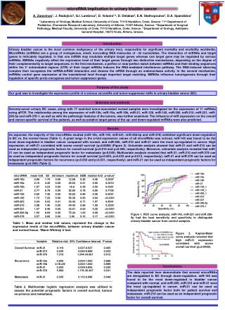 microRNA implication in urinary bladder cancer