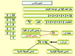 القوى والأسس