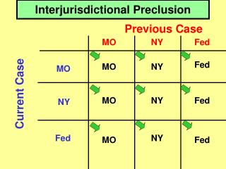 Interjurisdictional Preclusion