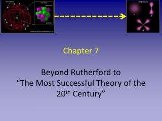 Chapter 7 Beyond Rutherford to “The Most Successful Theory of the 20 th Century”