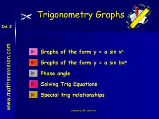 Graphs of the form y = a sin x o