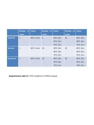 Supplementary table S1: PCR conditions for 5’RACE analysis.