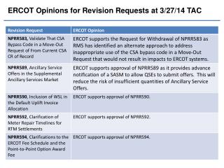 ERCOT Opinions for Revision Requests at 3/27/14 TAC