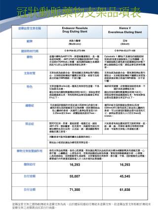 各種治療方式療效比較表