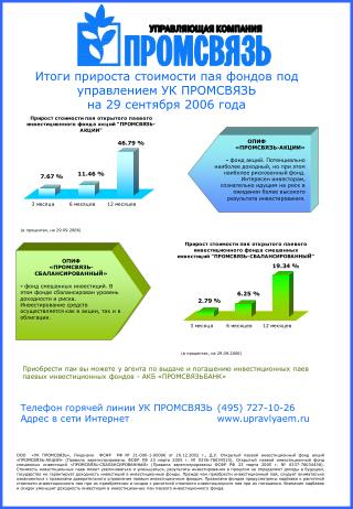 Итоги прироста стоимости пая фондов под управлением УК ПРОМСВЯЗЬ на 29 сентября 2006 года