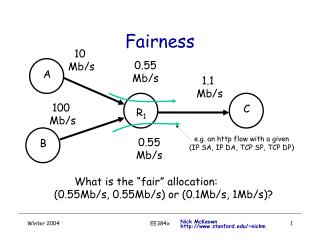 Fairness