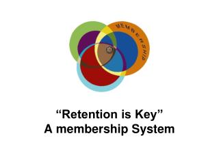 “Retention is Key” A membership System