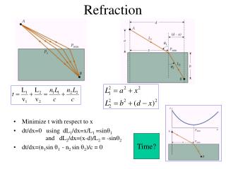 Refraction