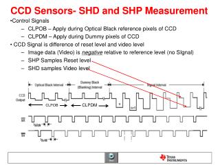 CCD Sensors- SHD and SHP Measurement
