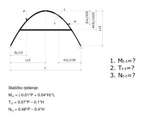 Statičko rješenje: M t-t = (-0.01*P + 0.04*H)*L T t-t = 0.07*P – 0.1*H N t-t = 0.48*P – 0.4*H