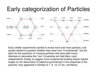 Early categorization of Particles