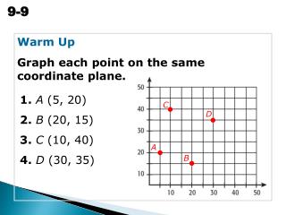 Warm Up Graph each point on the same coordinate plane.