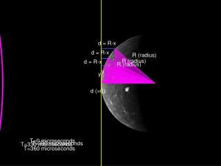 T=0 microseconds
