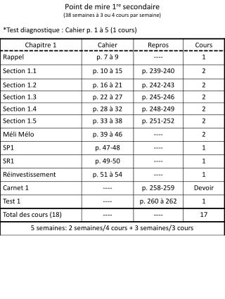 Point de mire 1 re secondaire (38 semaines à 3 ou 4 cours par semaine)