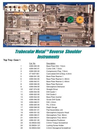 Trabecular Metal™ Reverse Shoulder Instruments