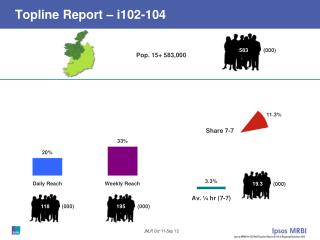 Topline Report – i102-104